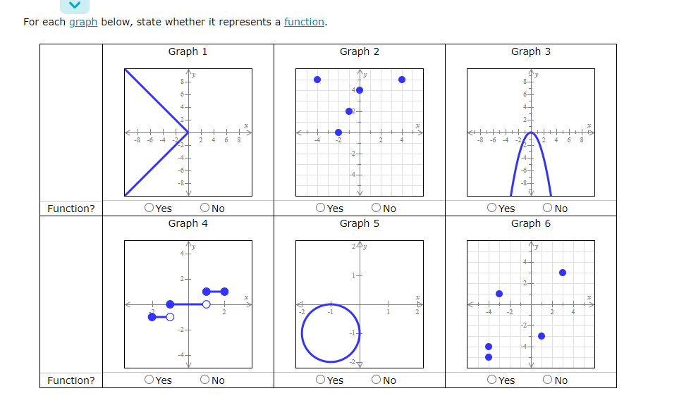 Solved For each graph below, state whether it represents a | Chegg.com