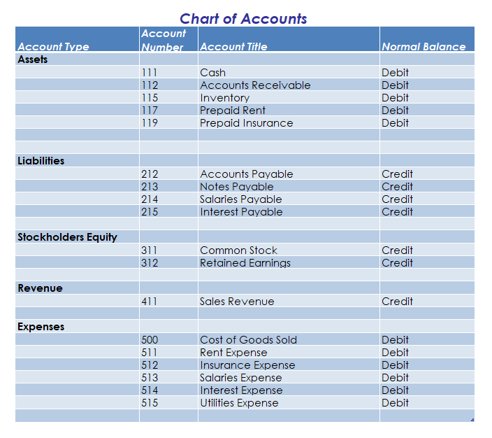 Cost Analysis of Opening an Auto Dealership - CPA Practice Advisor