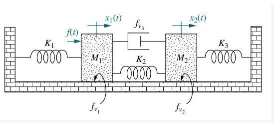 Solved Question 6 of 9 For the mechanical translation system | Chegg.com