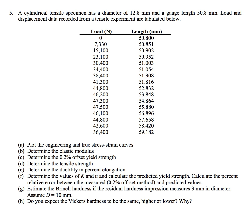 Solved 5. A cylindrical tensile specimen has a diameter of | Chegg.com