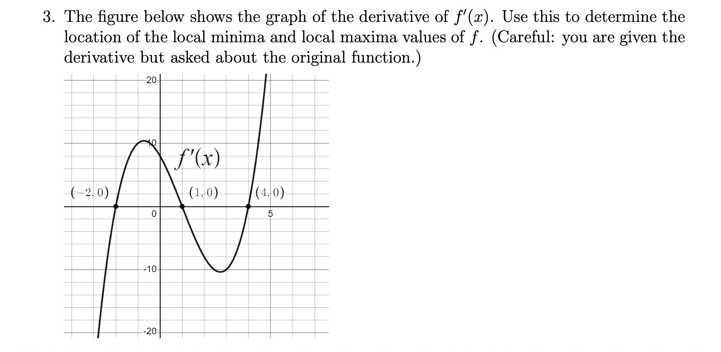 3. The figure below shows the graph of the derivative of \( f^{\prime}(x) \). Use this to determine the location of the local