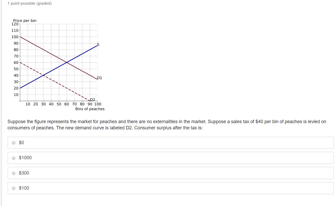 Solved PT. 1 Suppose The Figure Represents The Market For | Chegg.com