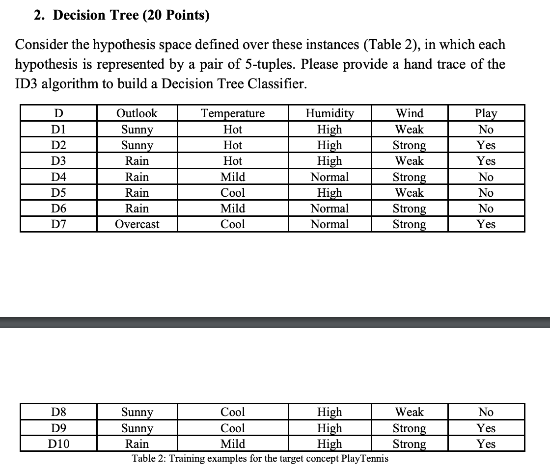 hypothesis space search in decision tree learning javatpoint