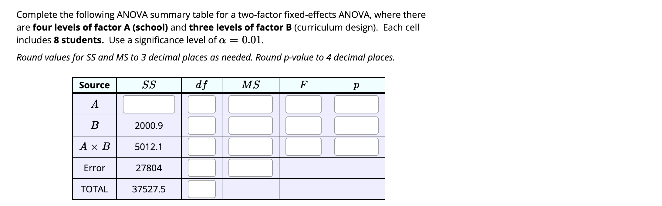 Solved Complete the following ANOVA summary table for a | Chegg.com