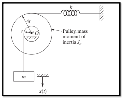 Solved derive the equation of motion using Newton’s second | Chegg.com