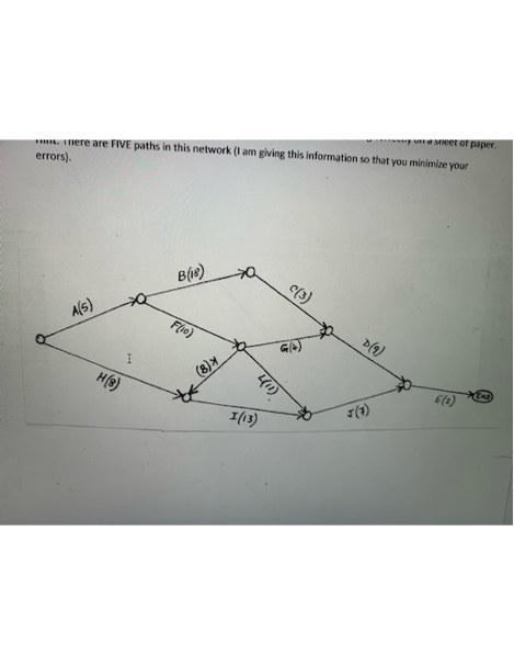 Solved Solve Manually (a) Given the network diagram of the | Chegg.com
