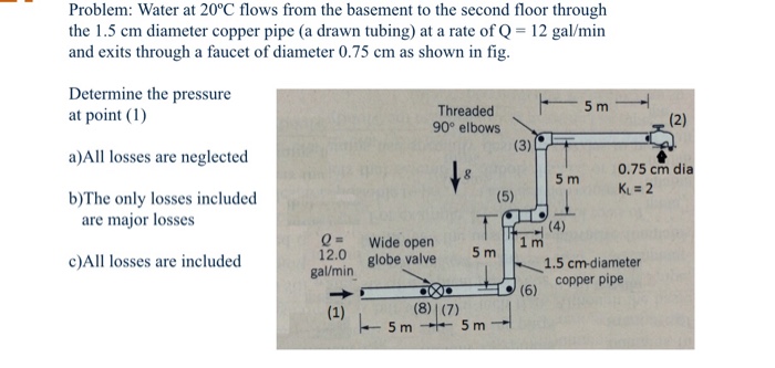 Solved water at 20c flows from the basement to the second | Chegg.com