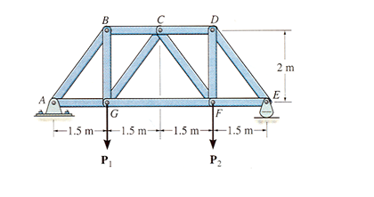 Solved Solve the truss using method of joints. Take values | Chegg.com