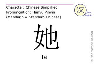 Chinese Characters 1 Flashcards | Chegg.com