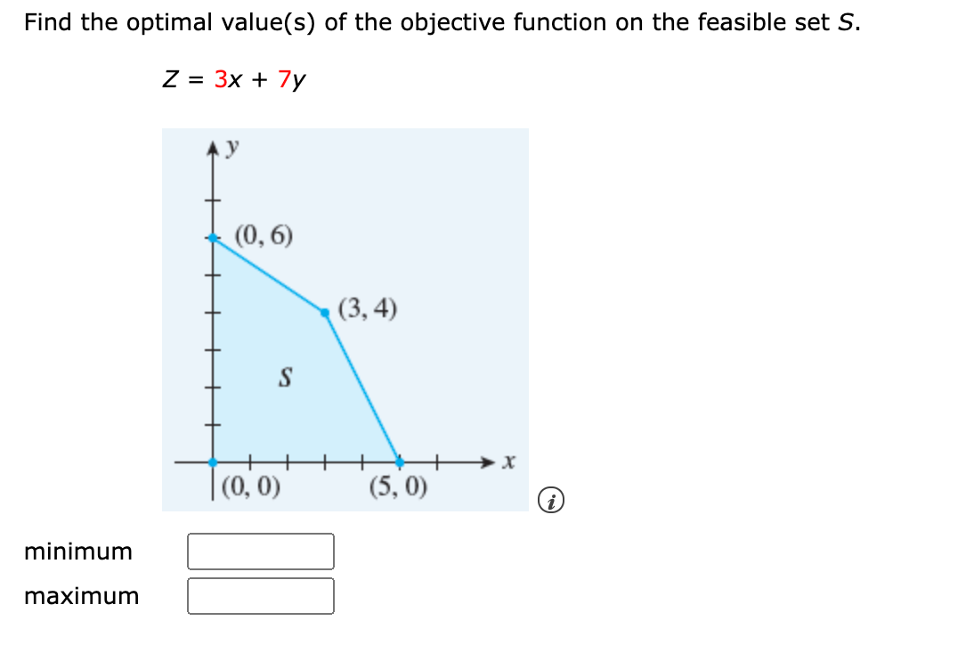Solved Find the optimal value(s) of the objective function | Chegg.com
