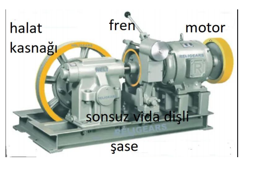 The disc diameter of the elevator machine motor in | Chegg.com