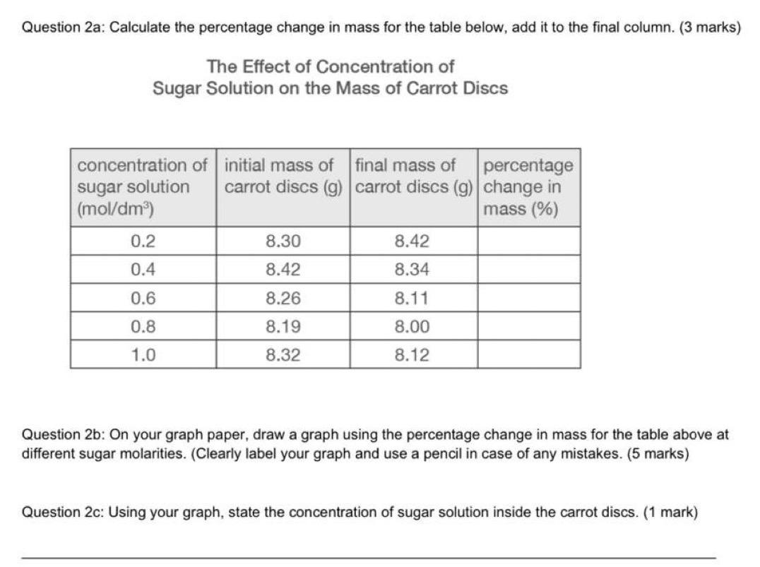 solved-question-2a-calculate-the-percentage-change-in-mass-chegg