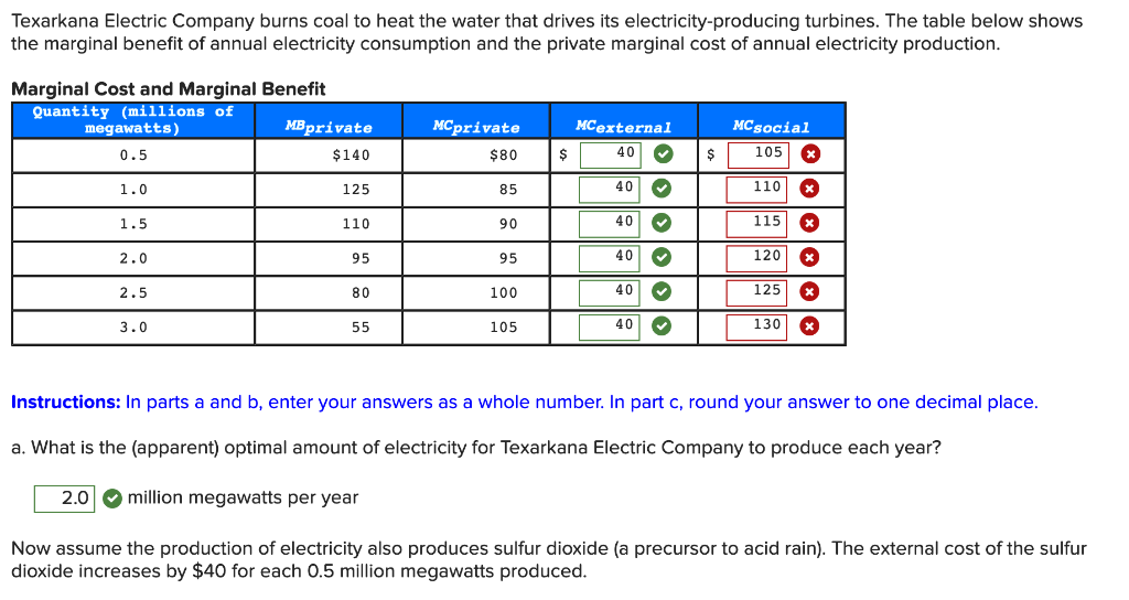 Solved Texarkana Electric Company burns coal to heat the