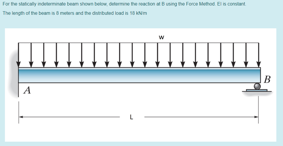 Solved For The Statically Indeterminate Beam Shown Below, | Chegg.com