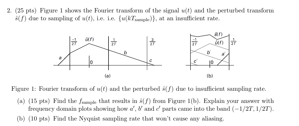Solved (25 pts) Figure 1 shows the Fourier transform of the | Chegg.com