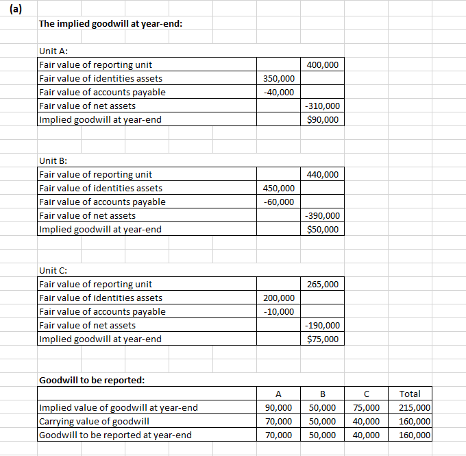 assignment of the entire interest and the goodwill