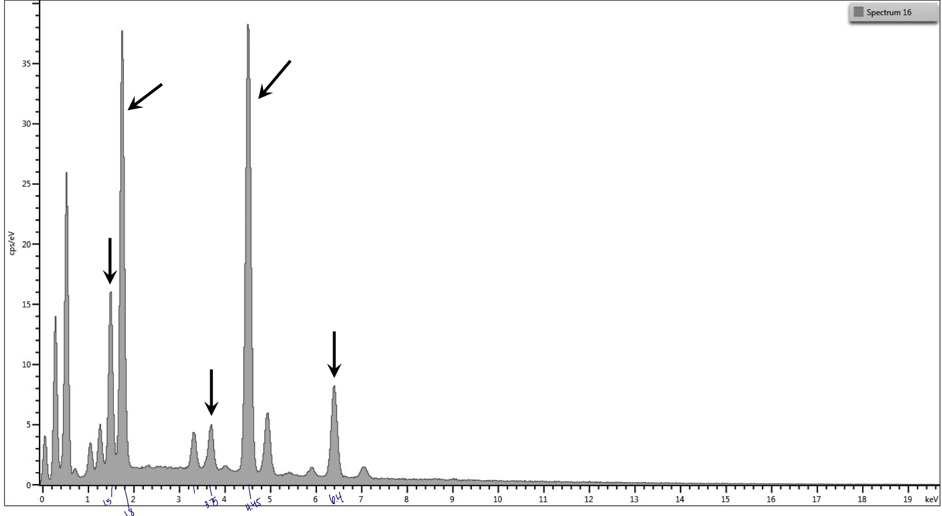 solved-solve-the-following-sem-eds-spectra-by-identifying-chegg