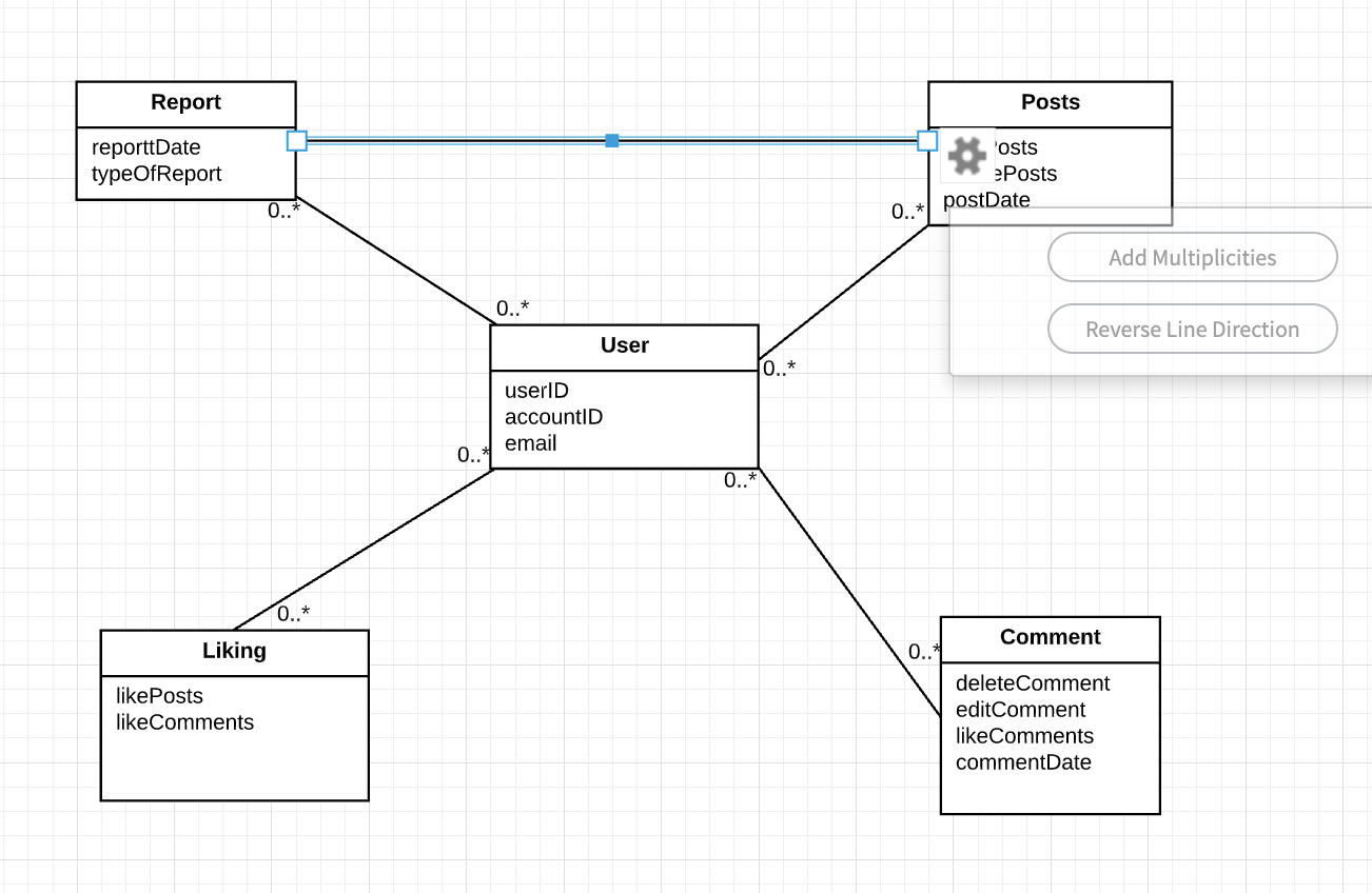 Solved I need help with a simple class diagram for the | Chegg.com