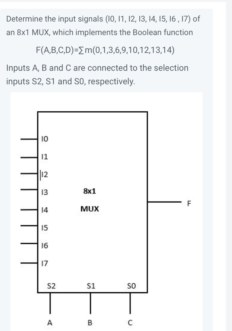 Solved Determine the input signals (10,11,12,13,14,15,16,17) | Chegg.com