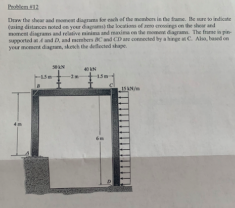 Solved Problem #12 Draw the shear and moment diagrams for | Chegg.com