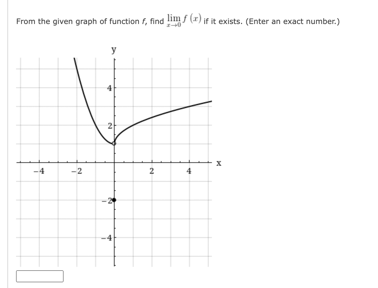 solved-from-the-given-graph-of-function-f-find-limf-x-if-chegg