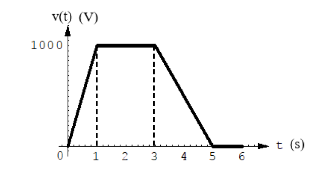 Solved QUESTION 1: Suppose That The Voltage Waveform Shown | Chegg.com