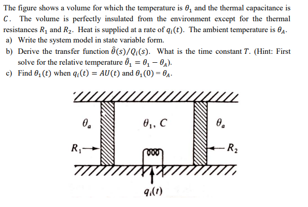 Solved The figure shows a volume for which the temperature | Chegg.com