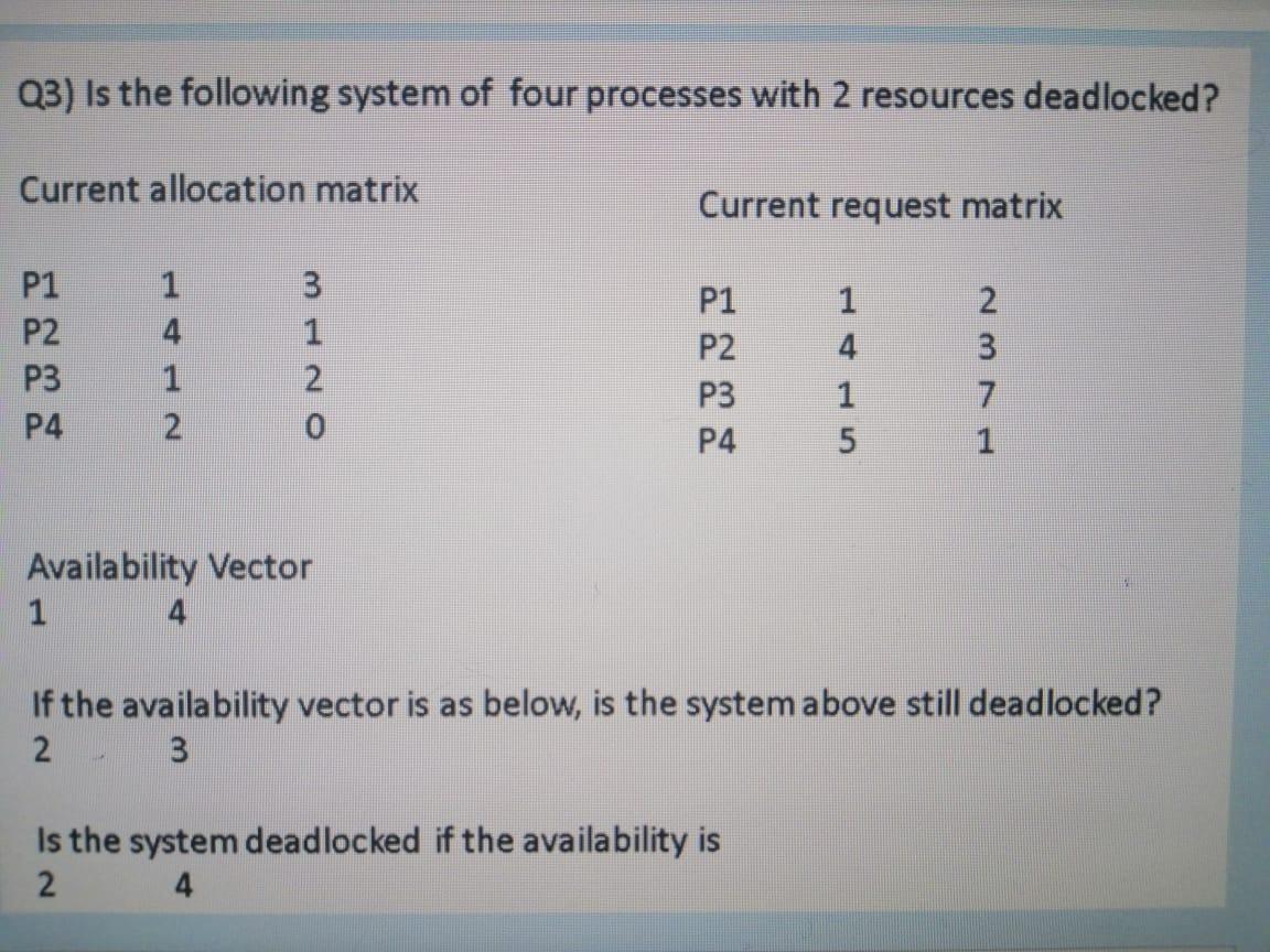 Solved Q3) Is the following system of four processes with 2 | Chegg.com