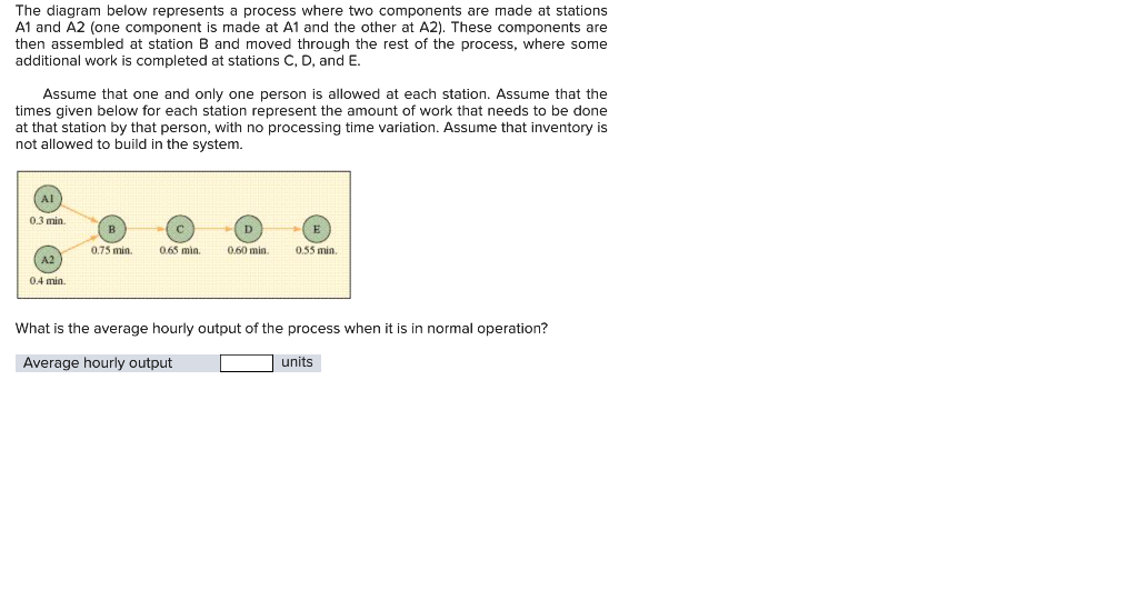 Solved The diagram below represents a process where two | Chegg.com
