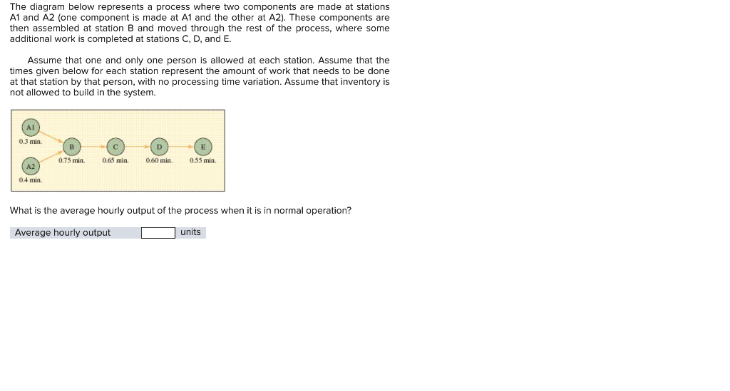 Solved The Diagram Below Represents A Process Where Two | Chegg.com