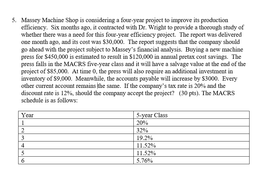 Solved 5. Massey Machine Shop is considering a fouryear