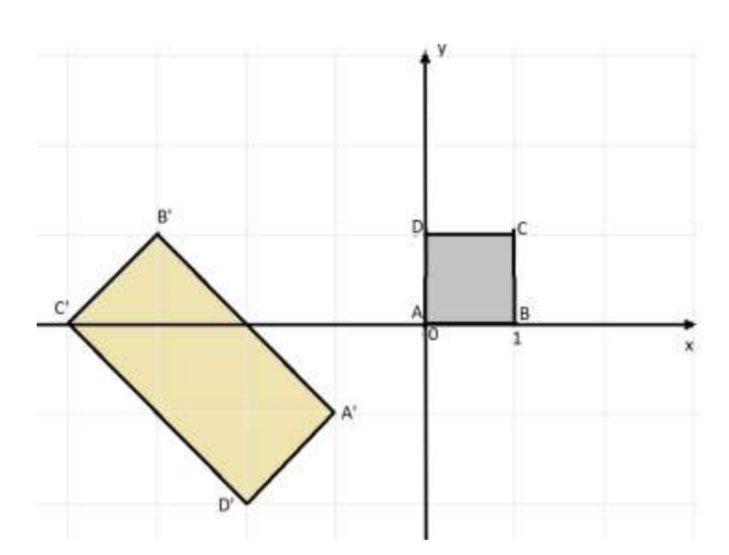 Solved Give the affine transformation that sends the square | Chegg.com