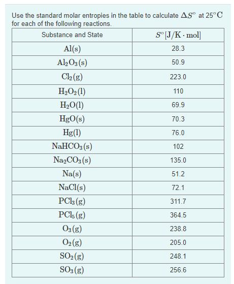 Solved Use the standard molar entropies in ﻿the table to | Chegg.com
