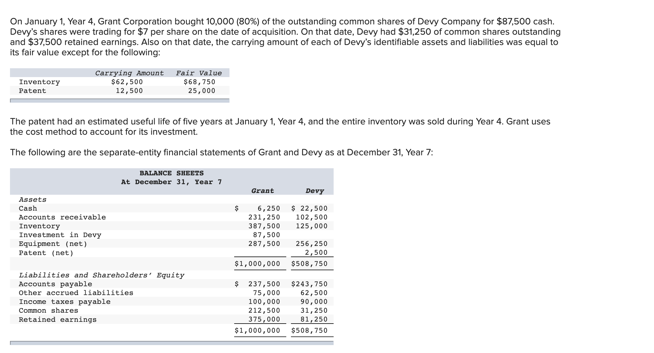 Solved (b) Prepare consolidated financial statements for | Chegg.com