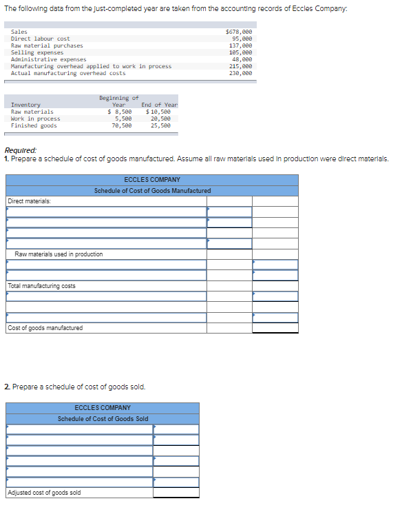 Solved The following data from the Just-completed year are | Chegg.com