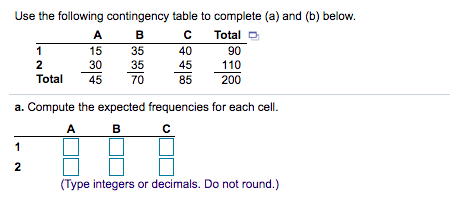 Solved Use the following contingency table to complete (a) | Chegg.com