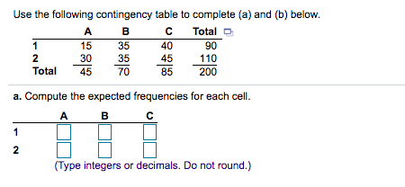 Solved Use The Following Contingency Table To Complete (a) | Chegg.com