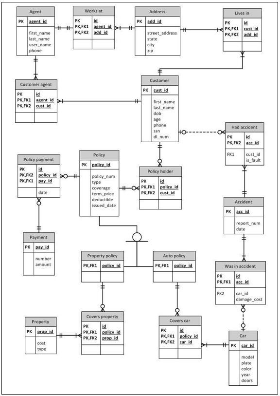 Solved Use the ERD to answer the following queries using | Chegg.com