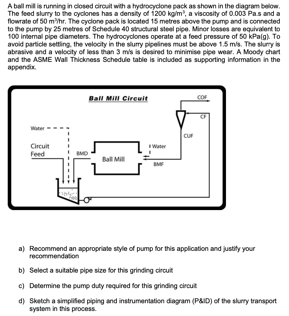 Solved A ball mill is running in closed circuit with a Chegg