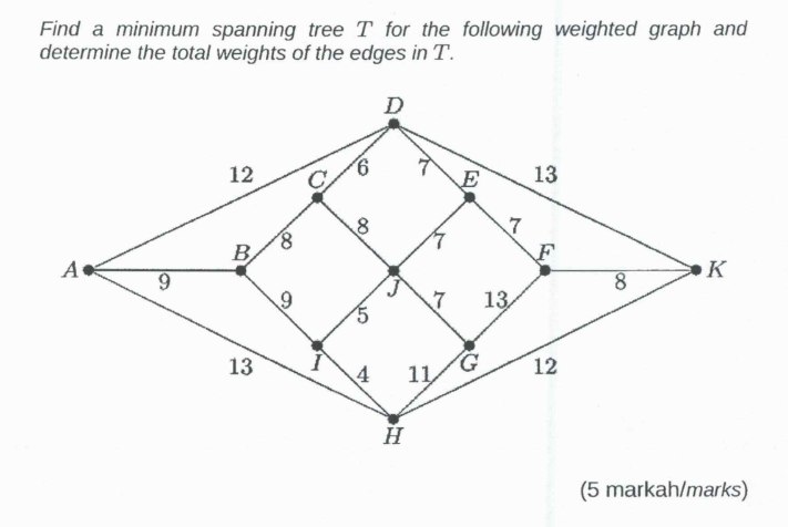 Solved Find a minimum spanning tree T ﻿for the following | Chegg.com