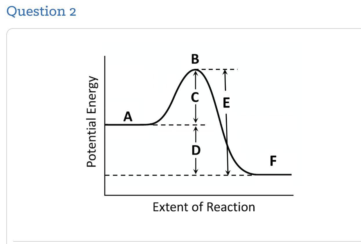 Solved The image above represents the changes in potential | Chegg.com