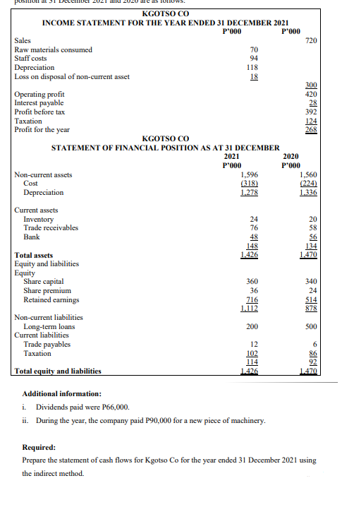 Solved KGOTSO CO INCOME STATEMENT FOR THE YEAR ENDED 31 | Chegg.com