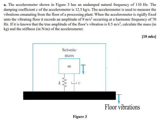 Solved a. The accelerometer shown in Figure 3 has an | Chegg.com