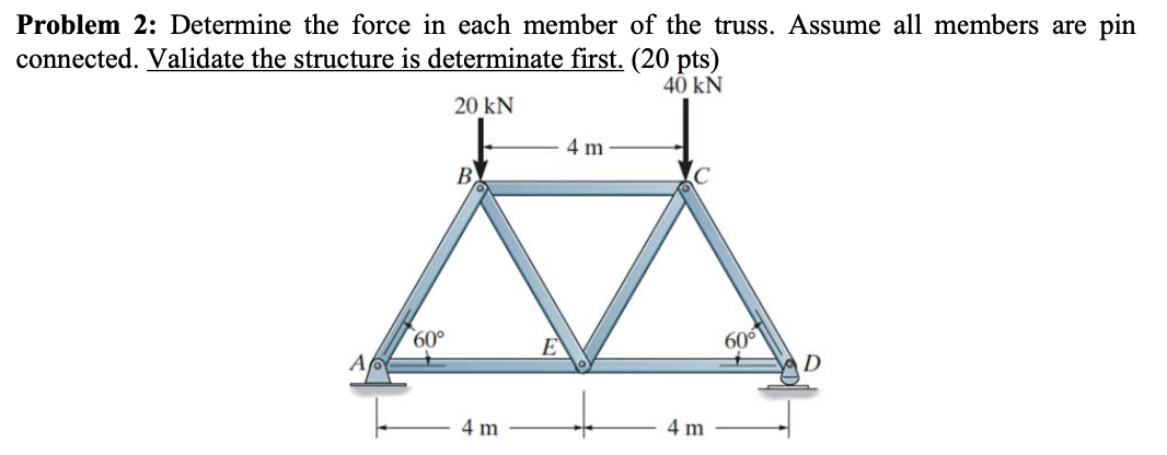 Solved Problem 2: Determine the force in each member of the | Chegg.com