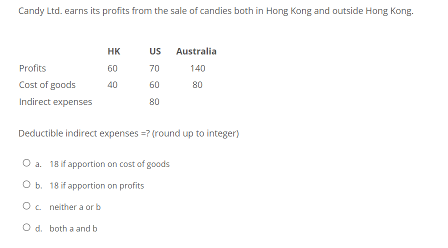 Solved Candy Ltd. earns its profits from the sale of candies | Chegg.com