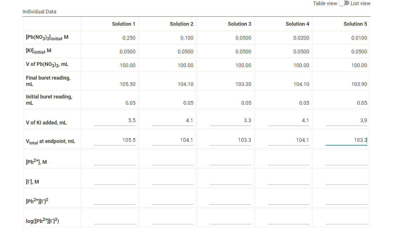 Solved 37pts) Determining Ksp of Lead(II) Iodide