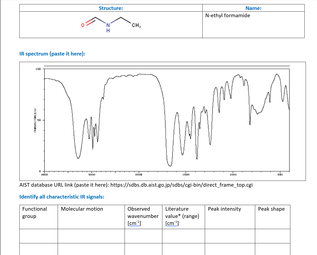 Solved IR spectrum (paste it here) AIST database URL link