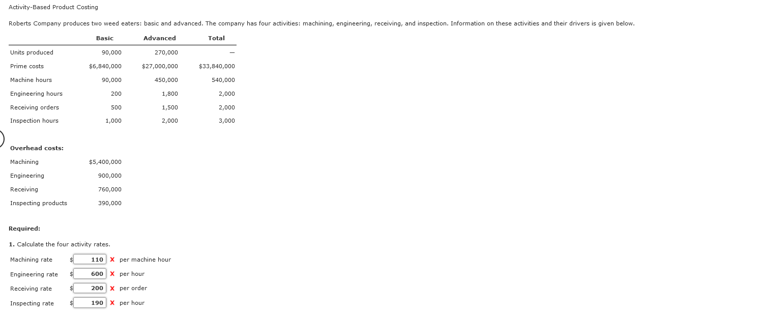 Solved Activity Based Product Costing Roberts Company Chegg Com