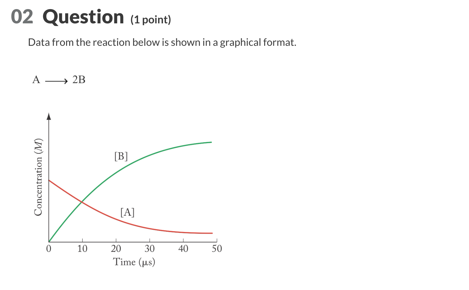 Solved Data from the reaction below is shown in a graphical | Chegg.com