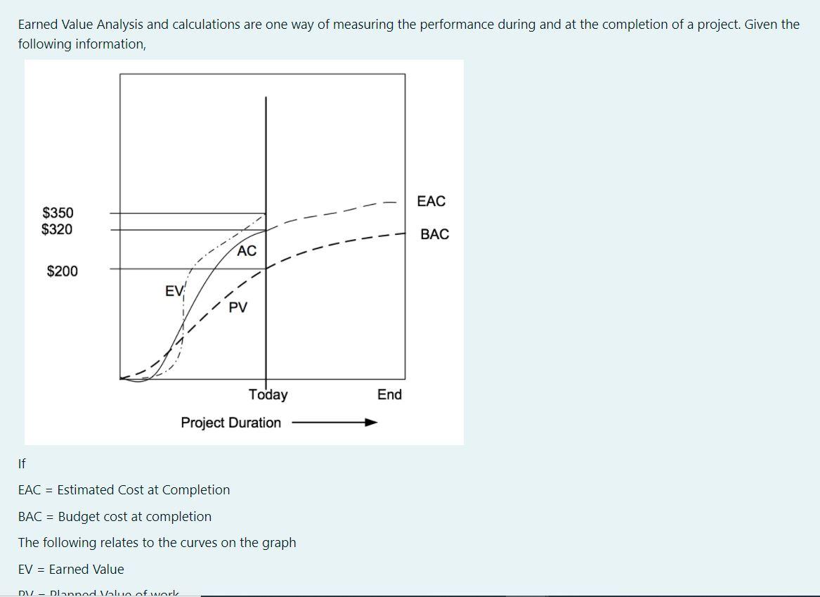 Solved Earned Value Analysis and calculations are one way of | Chegg.com